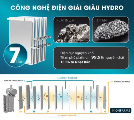 công nghệ điện phân giàu Hydro